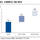 마일스톤에너지