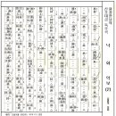 원장현님의 산조대금독주곡 <낙화> 악보 수정본(2010.1.13) 이미지