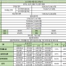 더노블 이미지