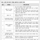 숙박업 판단 기준표_에어비앤비, 33엠투