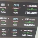 세일미용실 - 동구 송림로 66 | 세일미용실