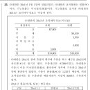 회계사 24년기출 33/기능통화 조정후 해외사업장환산손익 구하는법:해외사업장 환산손익과 당기순이익/해외사업장 환산손익 t계정으로 접근법 이미지