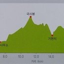 정배산 Daum카페