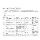「나씨고증문헌」 증거 문헌 사진을 구합니다 이미지