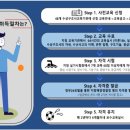 [25년 3분기] 포크기타 초급 | 수영일기[마포평생학습관 수영장 중급반 후기], 수상구조사 자격증 실기 영법 기록/컷오프(잠영-헤드업...