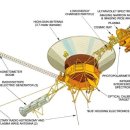 남이1호 태양광발전소 | "탐사선은 늙지 않는다: 방사성 동위원소 열전 발전기(RTG)의 우주 미션 50년 역사"