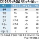 2020년 10월 27일 신문을 통해 알게 된 이야기들 이미지