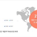 구래쇼핑몰 네이버블로그