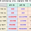 상업용 93 이미지
