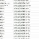 나그랑펜션 이미지