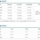 (주)금강레저 이미지