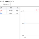 성지타워1차 이미지