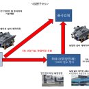 (주)삼성기술 이미지