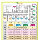 김선경공인중개사사무소 이미지