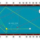 2002당구장 이미지