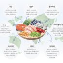 DHA치킨