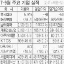 다음컴 이미지