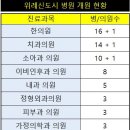 위키소아청소년과의원 이미지