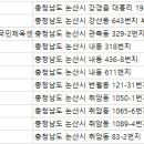 문경휘트니스클럽 이미지