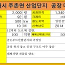 김해시 주촌면 골든루트산업단지내 공장 매매(대2,000평/건1,420평/금액100억원) 이미지