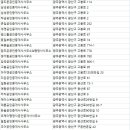 땅땅비아공인중개사사무소 | 광산부동산