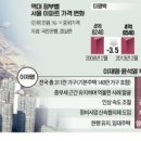 서울포레스트하우스