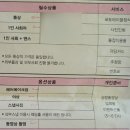UCC 울산시티컨벤션 돌잔치 패키지 수피아홀 계약