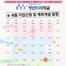 농협은행(주)부산본부