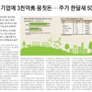 (주)녹색에너지 - 251 | (주)녹색에너지