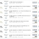 소사 SK뷰 이미지