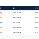 댕뀨
