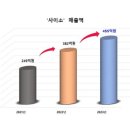 사이소 한국일보