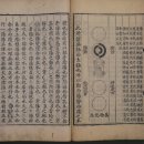 생활 명리학 | 사주명리학의 전래와 초기 수용, 조선시대 명리학의 발전, 현대 의미와 재해석