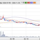 (주)사조대림 이미지