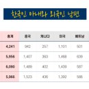 드림국제결혼