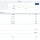 2019 국가직 9급 전기직 합격수기 이미지