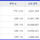 해솔주유소 이미지