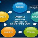 블루시큐리티 네이버블로그