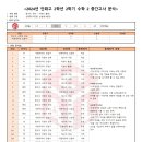 안화고등학교 이미지