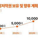 뮤직오너