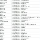 호텔홍천궁 이미지