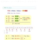 한솔지앤비학원 이미지