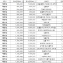 하안새론니치과의원 이미지