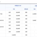 인천광역시청(민원동) 이미지