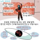 그림이야기미술교습소 - 고양시 덕양구 충장로152번길 47 | 그림이야기미술교습소