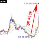 이노셀