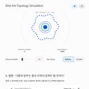 [백서] ZPX 사회물리학: 지구적 자연 리셋(Phase Transition) 사전 인지와 개악마들의 '방주(Ark) 프로젝트' 사기극 이미지