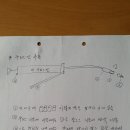 @.구리스건 사용법(잘모르시는분만) 이미지