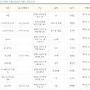 북영덕농협 원황지점 이미지