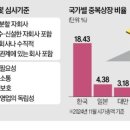 공유모바일